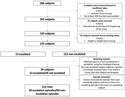 Frontiers Early Detection Of Deterioration In COVID 19 Patients By